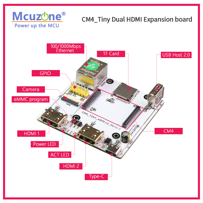 Scheda di espansione RPi CM4_T - Raspberry Pi Compute Module 4 Dual Camera Board recensione e prezzo
